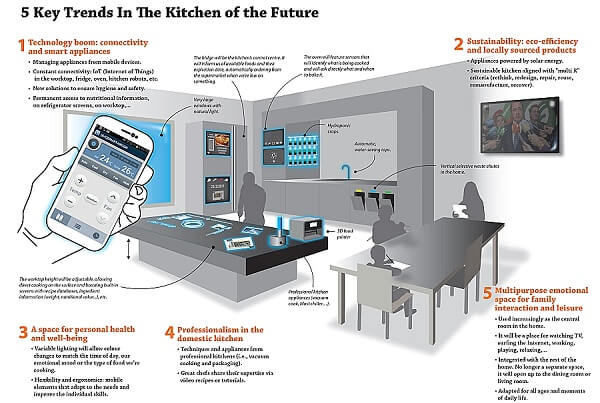 1) Global Kitchen